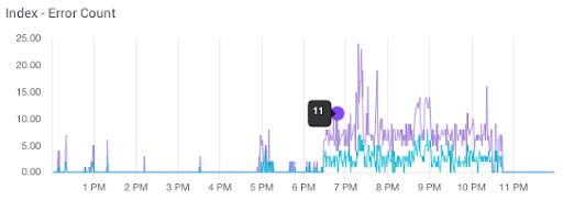 Solr-Health-Metrics-Index-Error-Count